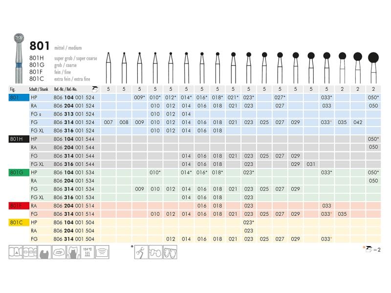 801 instrument diamanté