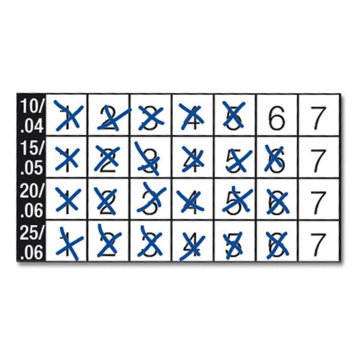 Mtwo Control Stickers