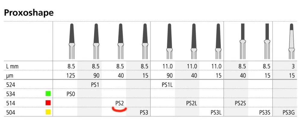 Proxoshape Oscillant 125 Microns  1pc