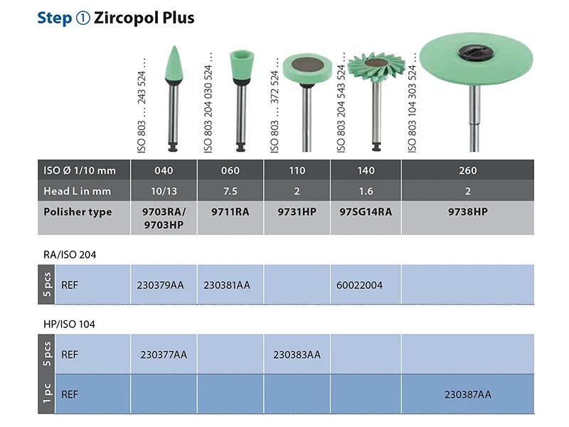 Diatech Zircopol Plus