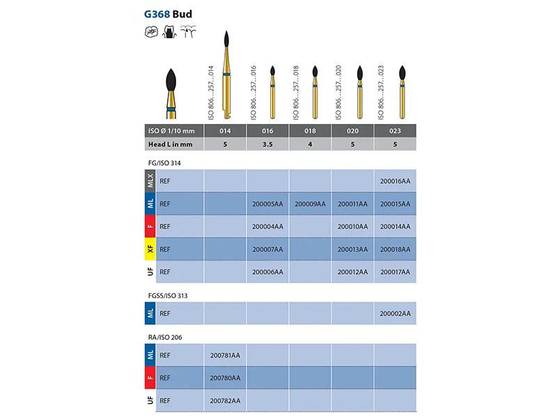 Diatech G368 Instrument diamanté