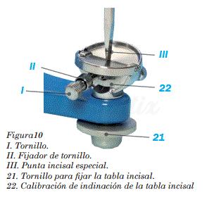 Table incisal pour segmenter l'articulateur ARH - la santé génésique