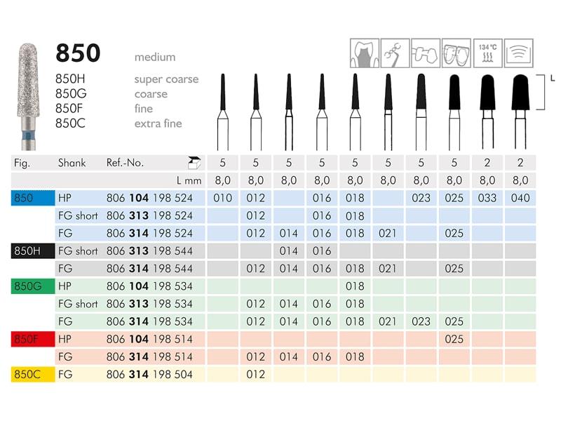 850 instrument diamanté