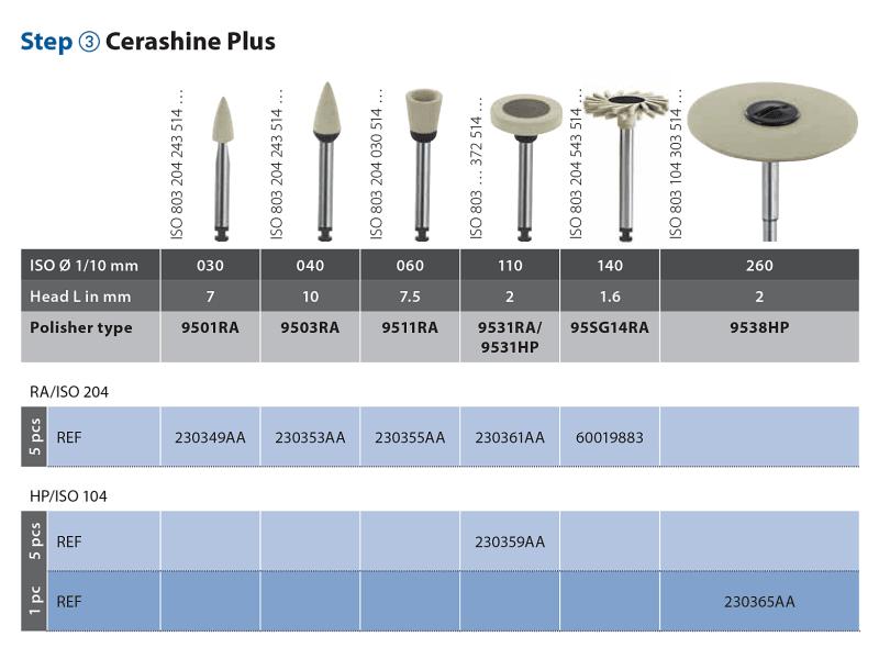 Diatech Cerashine Plus