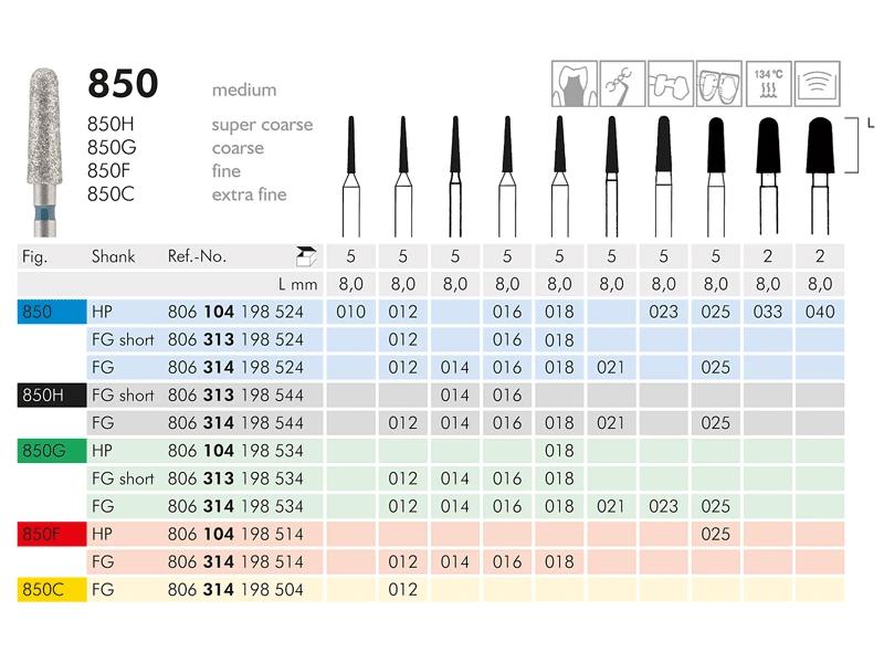 850 instrument diamanté