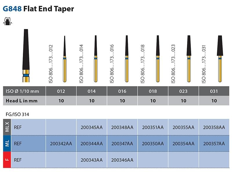Diatech G848 Flate End Taper