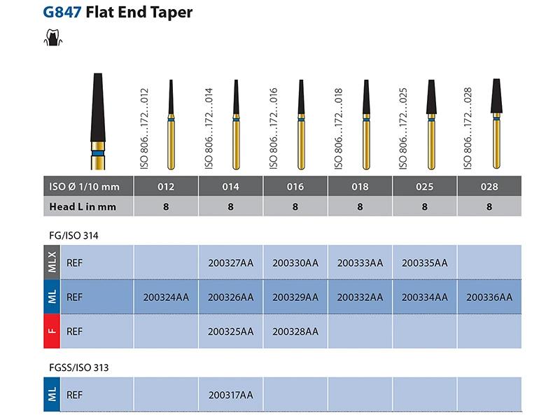 Diatech G847 Flate End Taper