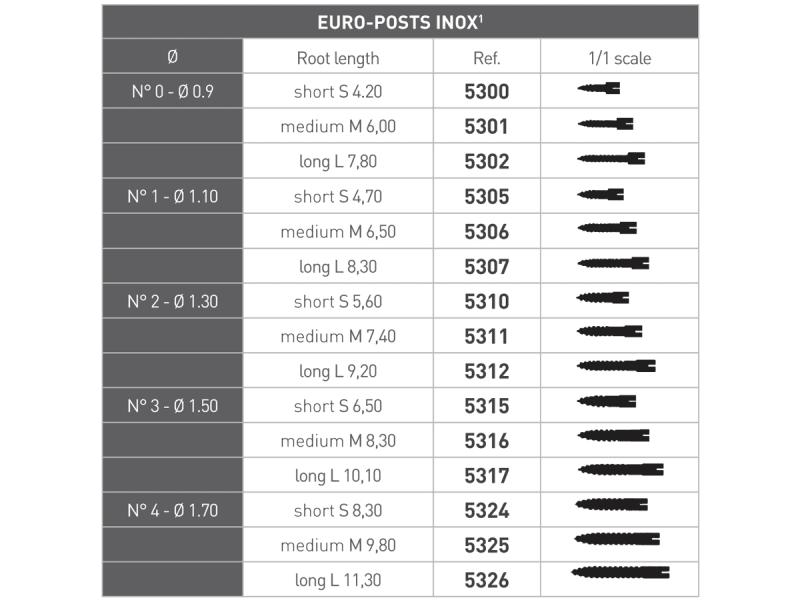 Euro-Post inox