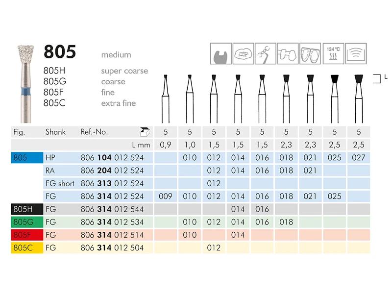 805 instrument diamanté
