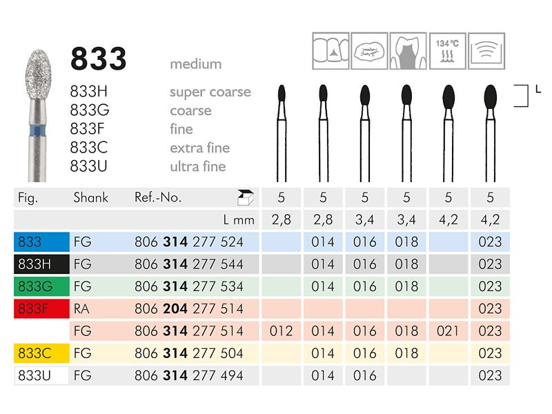 833 instrument diamanté