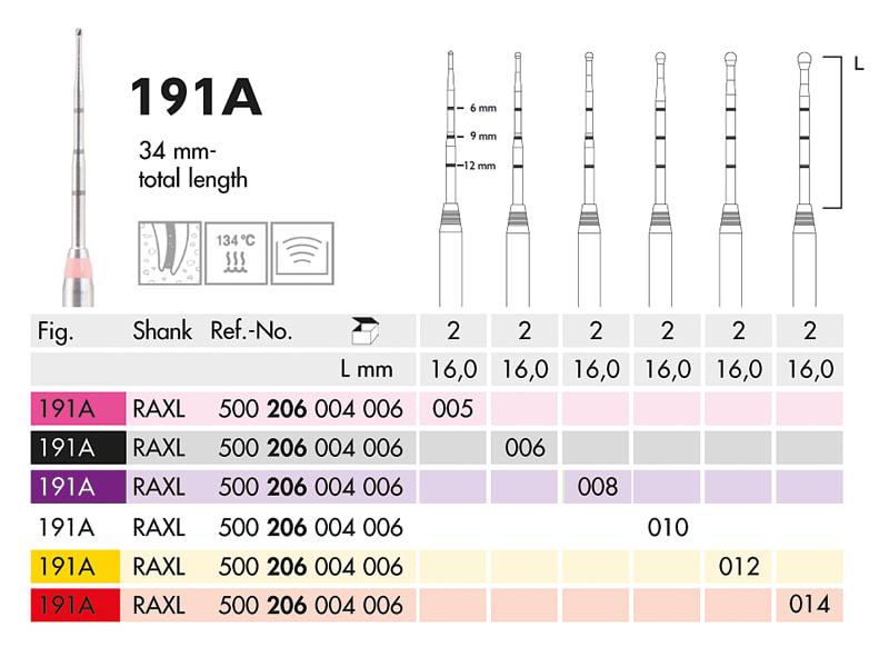 HM 191 A fraise en carbure de tungstène endo