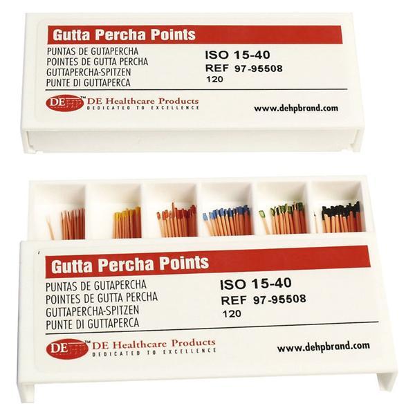 Gutta Percha Points