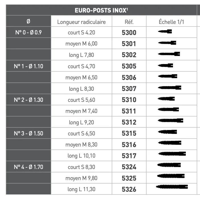 Europost Inox 20Pcs