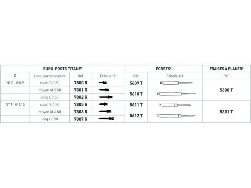Euro-Post root facer (diam. 0,90)