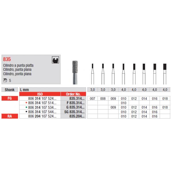 Edenta Diamantboor Cilinder met platte einde FG 835.314.007 3 mm