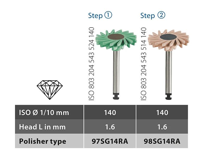 Diatech ShapeGuard Kit d'essai pour zircone
