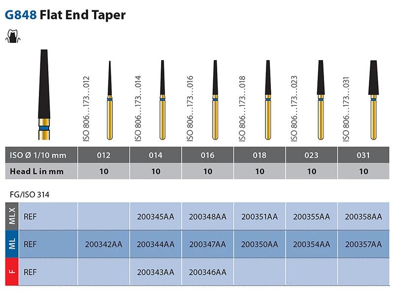 Diatech G848 Flate End Taper