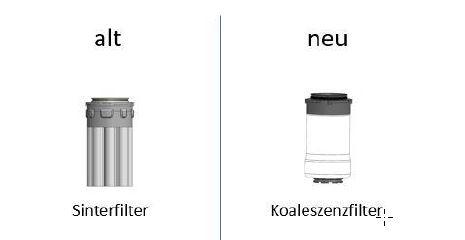 Coalescentiefilter voor luchtzuivering